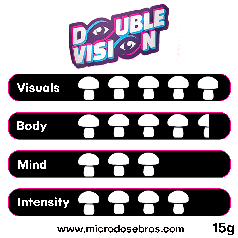 double-vision-strenght-chart-truffles.png