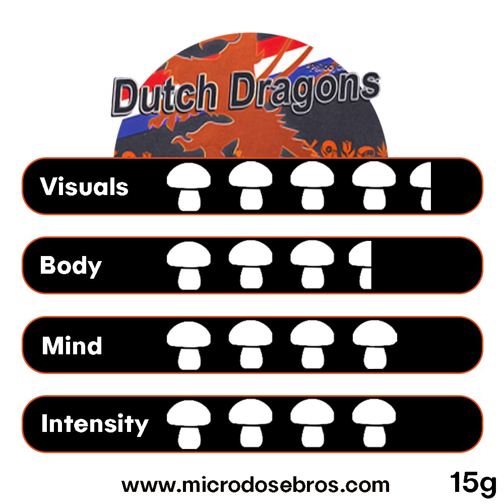 dutch-dragons-strenght-chart-truffles.jpg